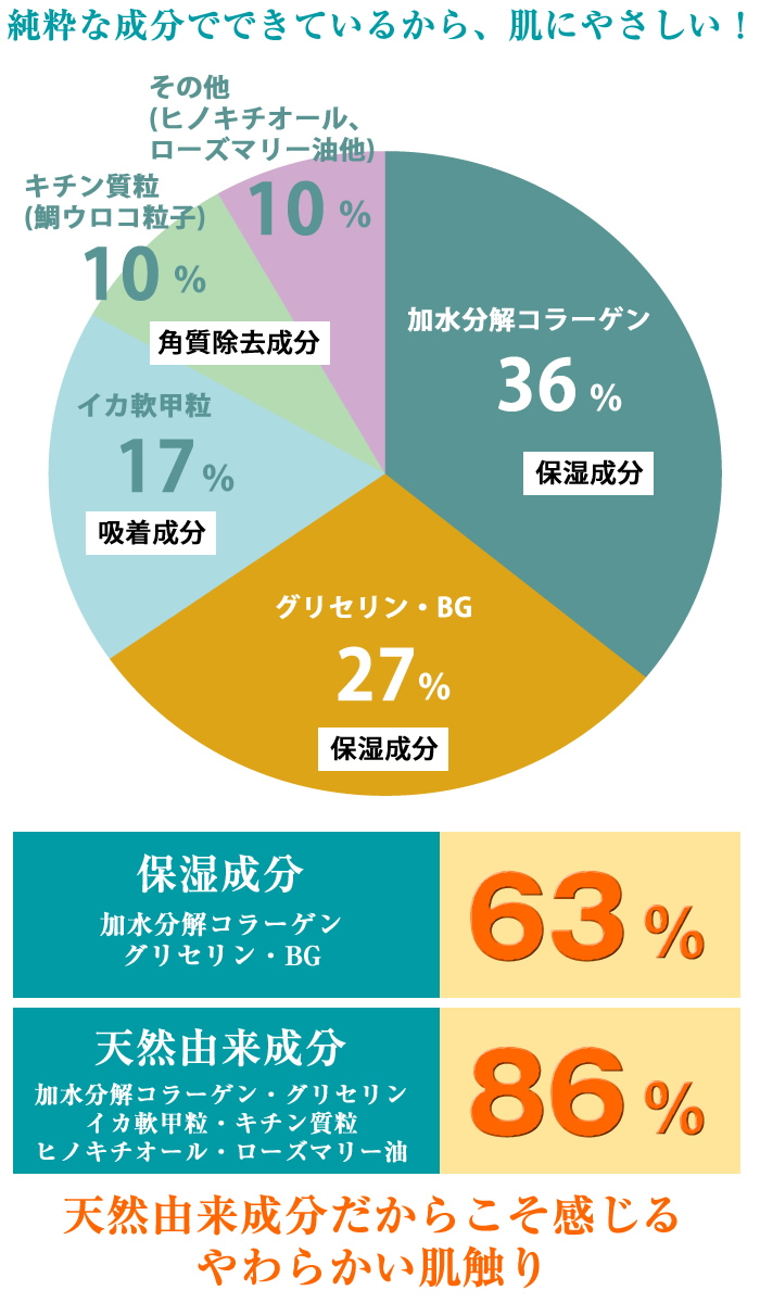 豊富な保湿成分・天然成分