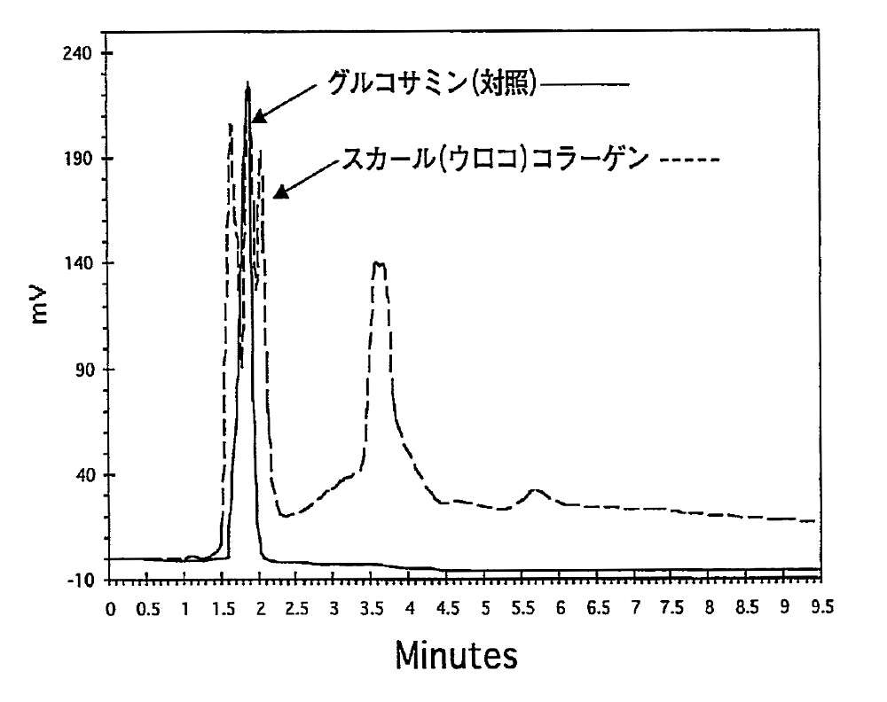 ヒドロキシプロリンが生合成されるメカニズムは ルウ研究所オンラインショップ