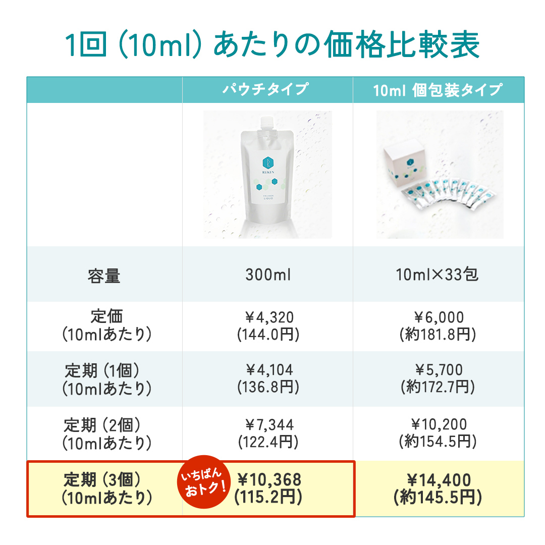 定期（3個）がいちばんお得！