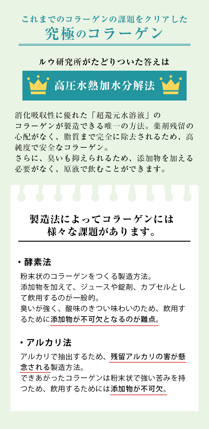 ルウ研究所がたどりついた答えは 高圧水熱加水分解法