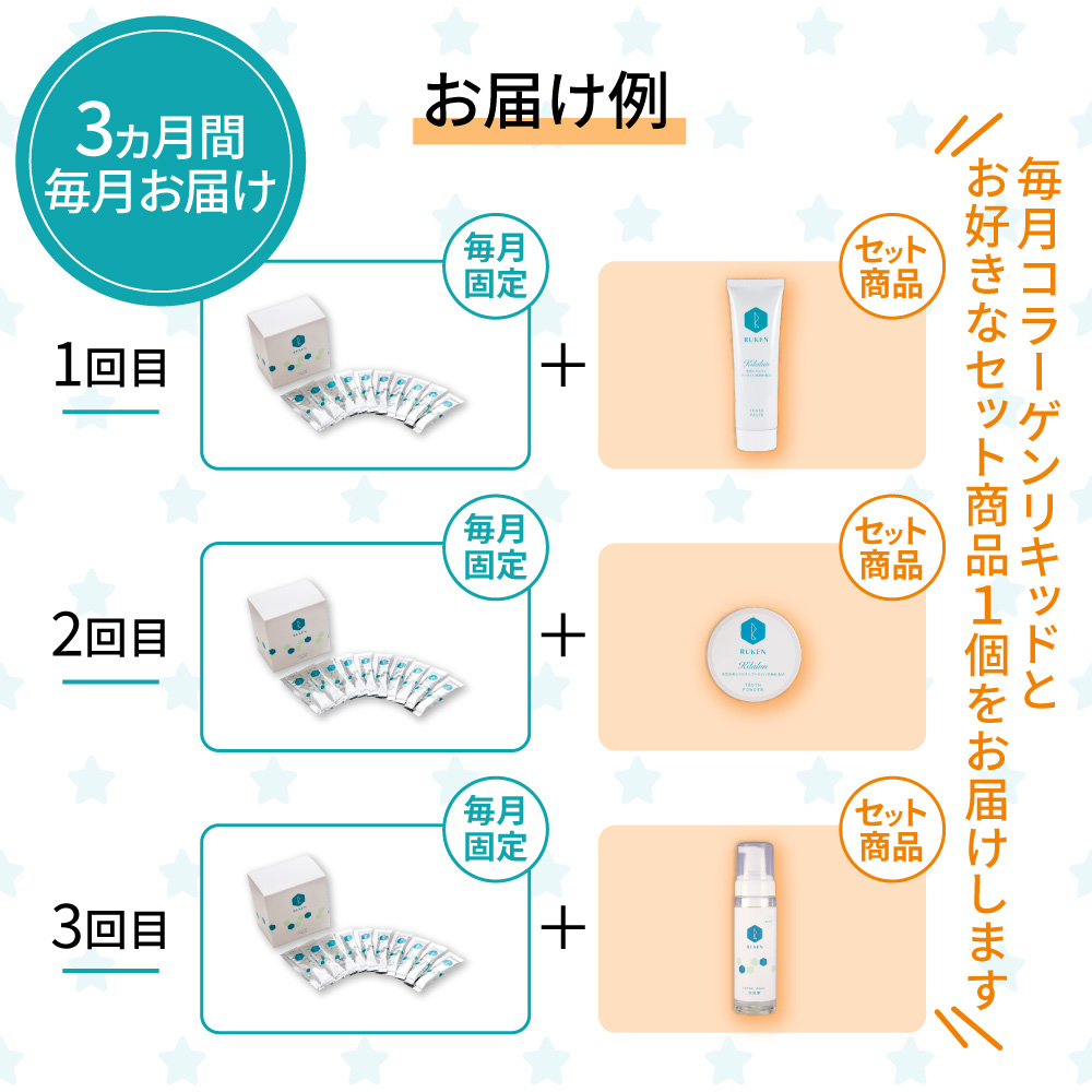 コラーゲンリキッド個包装タイプ　お届け例